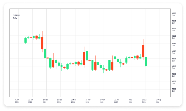 Your Guide to Choosing the Best Forex Trading Broker